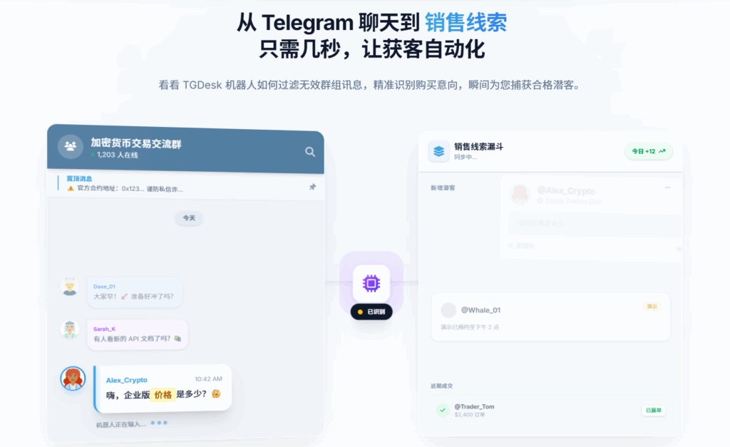 tg营销自动化
